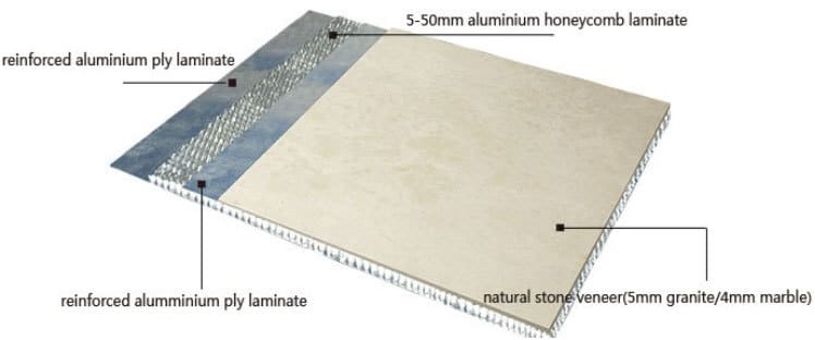 Stone Veneer Panels