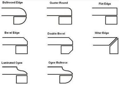 Stone Veneer Panels